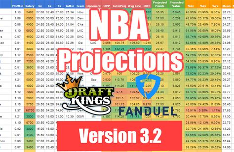 Boost your DraftKings NBA DFS performance with LineStar's expert projections. Utilize our accurate player projections to optimize your lineup strategy and gain an edge over your rivals.
